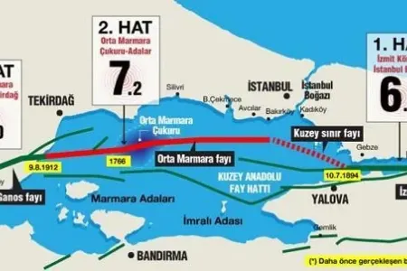 İstanbulda güclü zəlzələ...