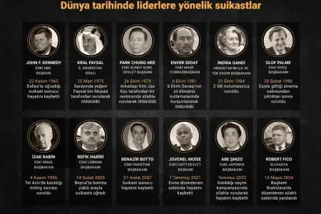 Dünya tarixində liderlərin - SUİ-QƏSDLƏRİ