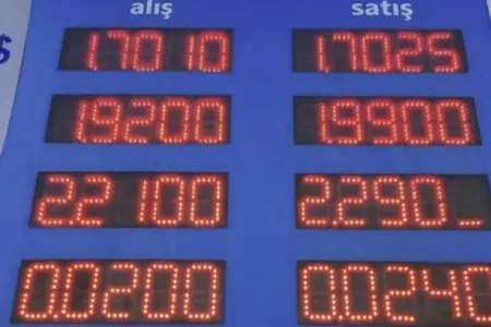 Dollar 2 manat olur: Nə baş verəcək?