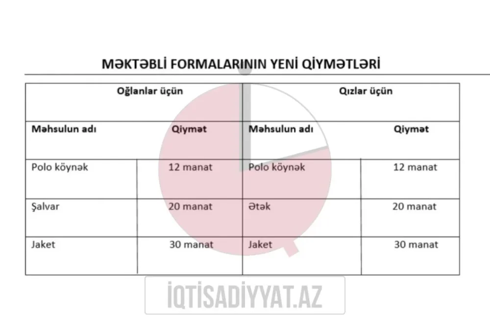 Məktəbli formalarının yeni qiymətləri - SİYAHI