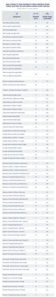 Sentyabrın 25-dən qiymətlər ARTIR - YENİ TARİFLƏR