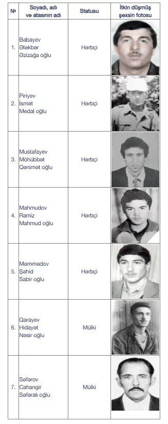 Zaqatalaya və Şəkiyə şəhid gəlir - 30 İL SONRA