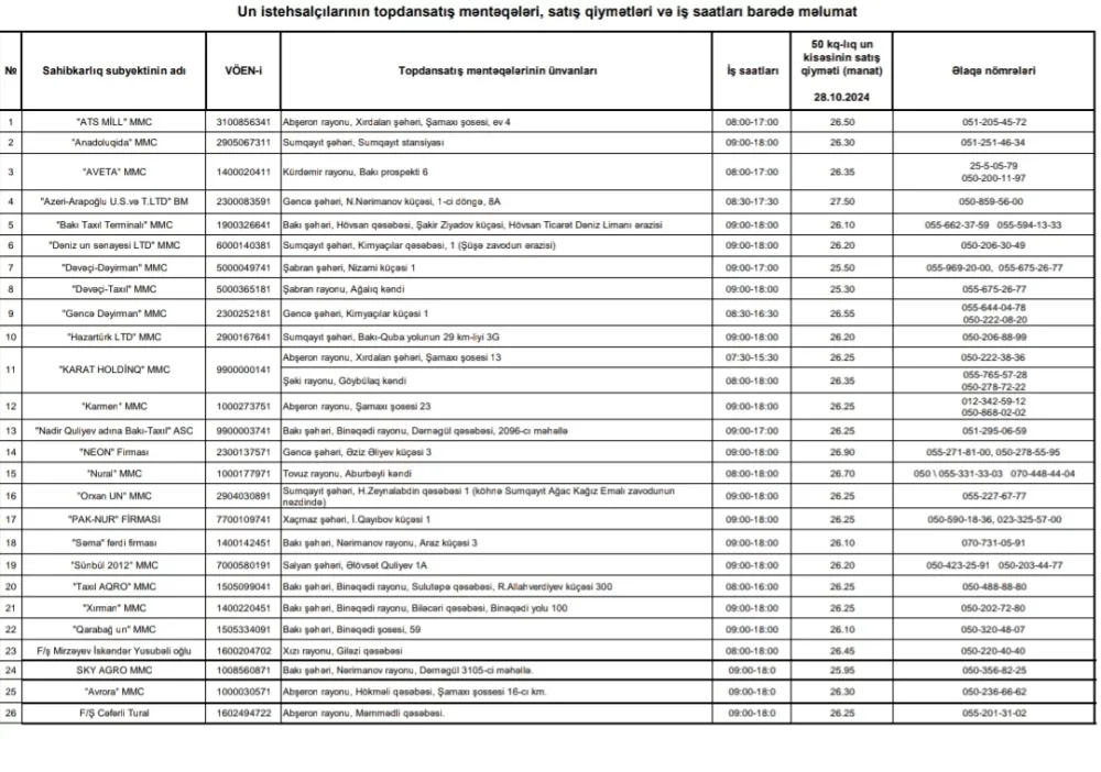 Azərbaycanda Unun qiyməti - Bu tarixdən etibarən...