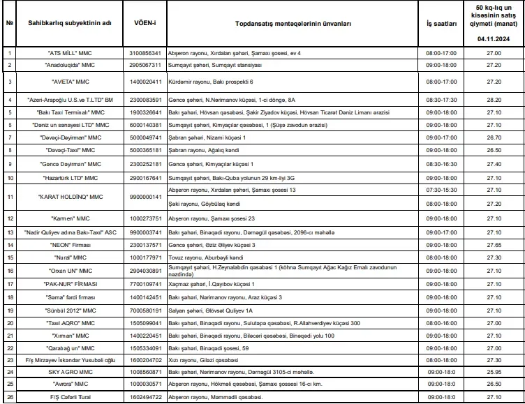 Azərbaycanda un bahalaşdı - Yeni qiymətlər