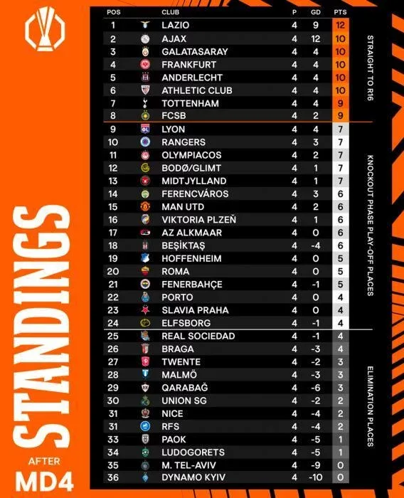 Qələbə matçının "Qarabağ"a təsiri - Siyahıda neçəncidir?