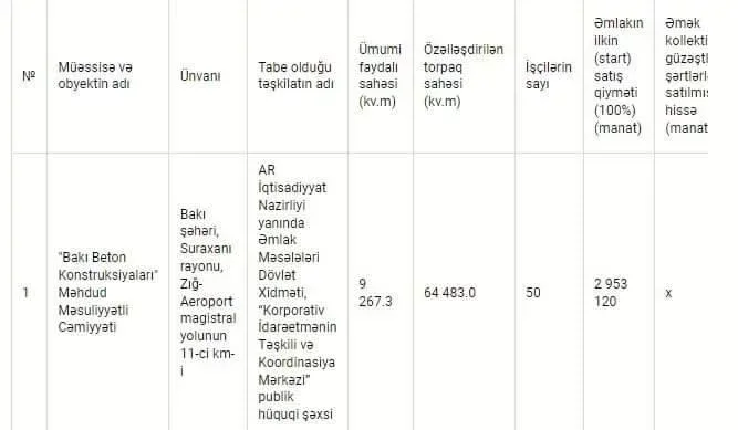 Bakıda bina satılır - 6.1 milyona