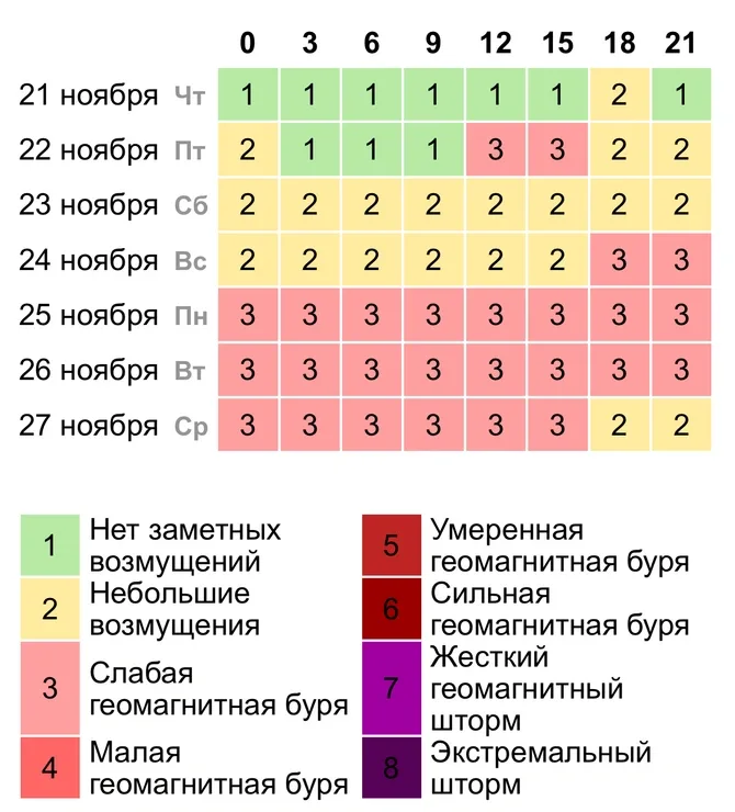 Əhaliyə vacib XƏBƏRDARLIQ - Dünən gecədən başlayıb, - 1 həftə davam edəcək