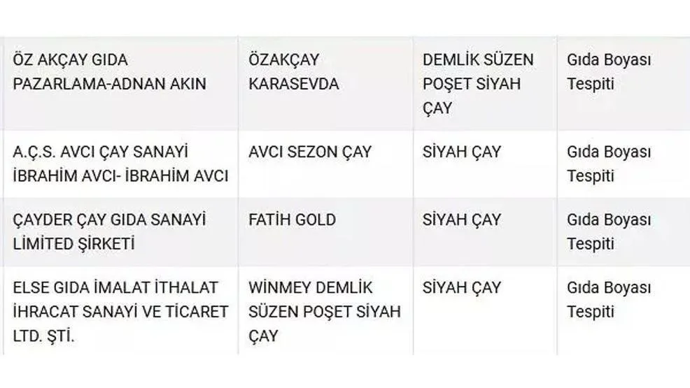 Bu markalar çay əvəzinə ZƏHƏR satır - ŞOK SİYAHI AÇIQLANDI