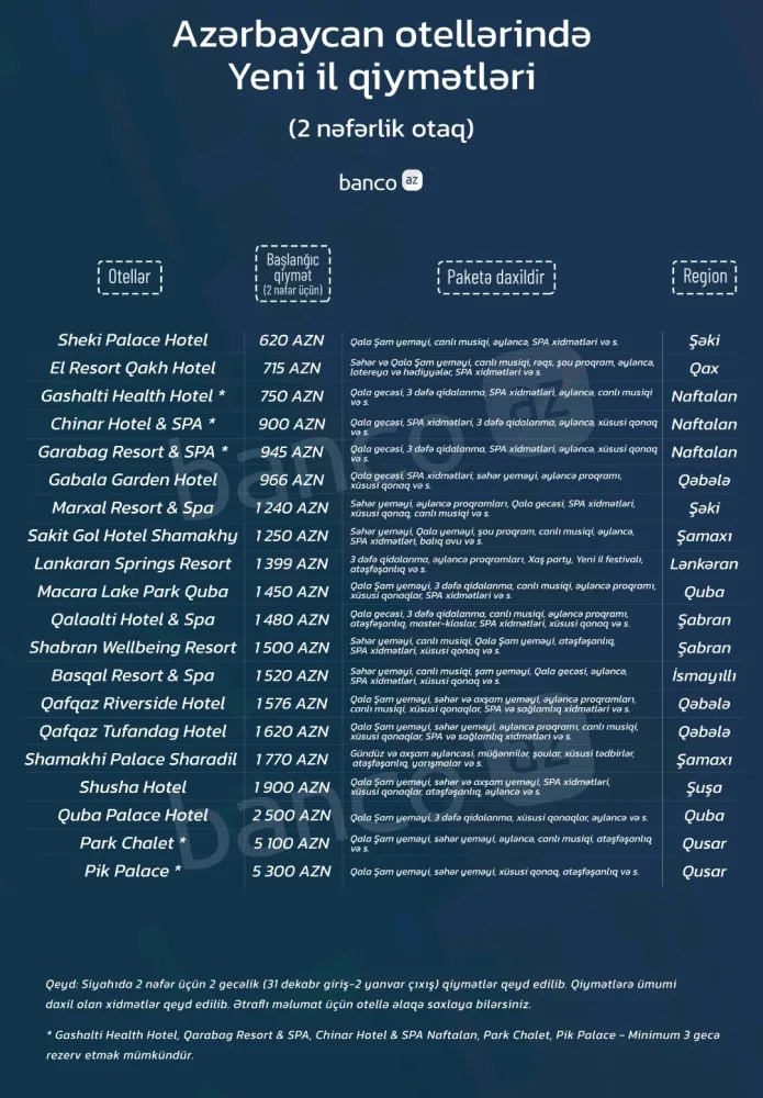 620-dən 5300 manatadək... - Azərbaycan hotellərində Yeni il QİYMƏTLƏRİ