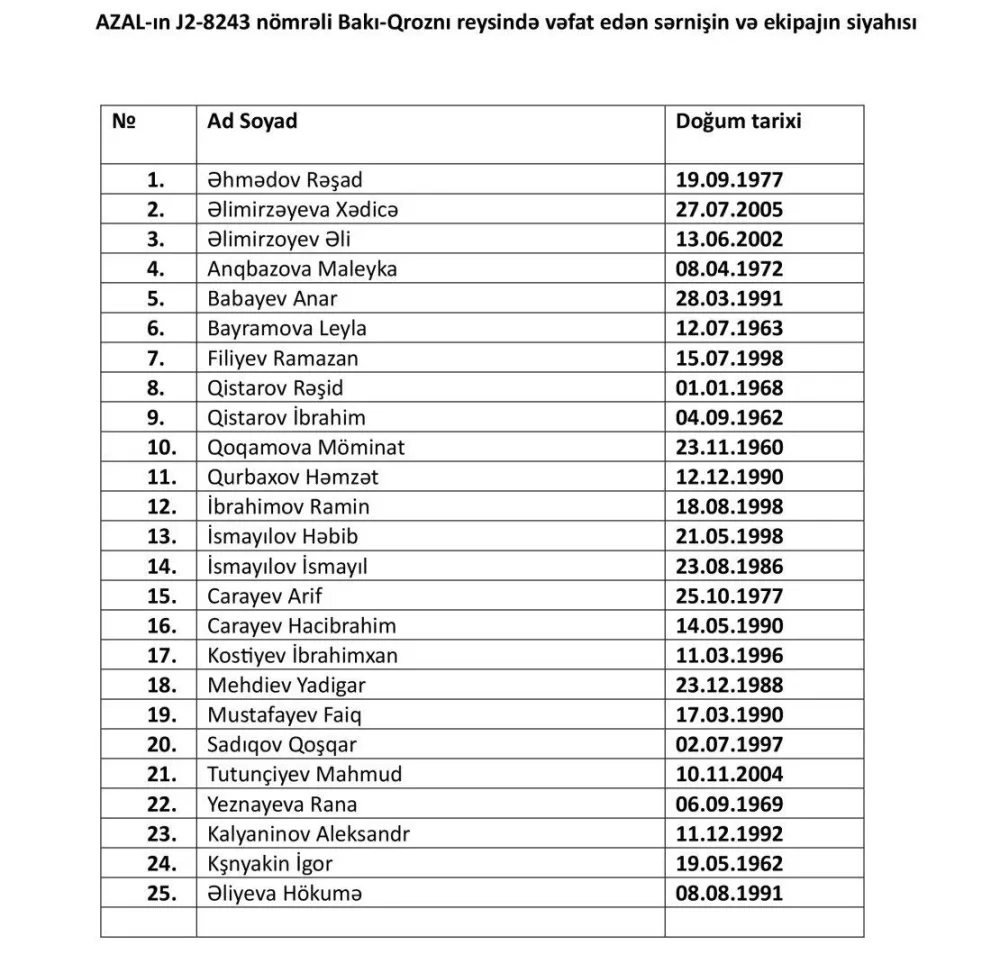 Qəzada ölən sərnişinlərin və ekipaj üzvlərinin adları açıqlandı