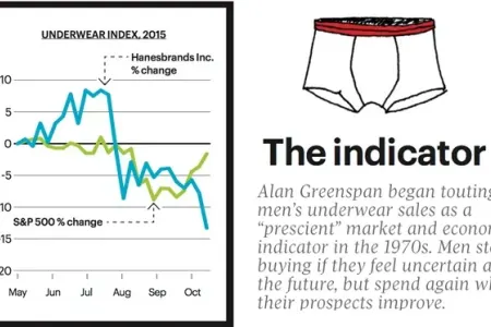 Kişilərin alt paltarı iqtisadi vəziyyət göstəricisi sayılır