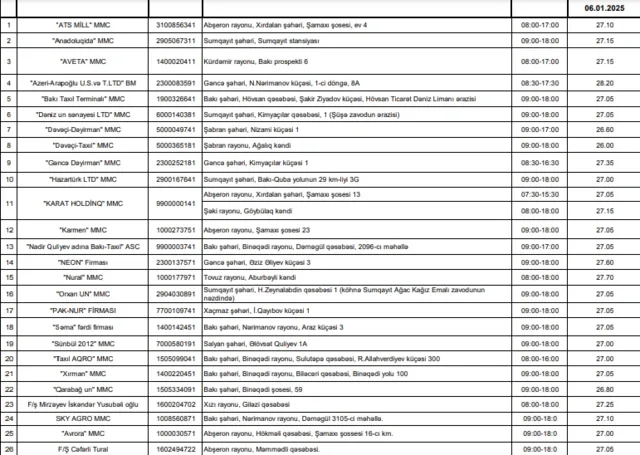 Yeni ilin yeni un qiymətləri - SİYAHI