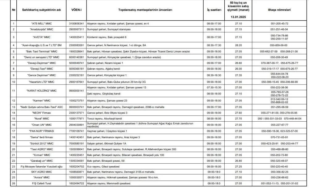 Unun yeni qiymətləri açıqlandı - CƏDVƏL