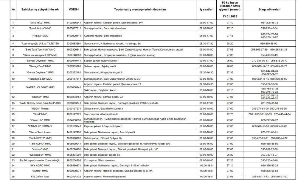 Çörək də bahalaşacaq? - QİYMƏTLƏR