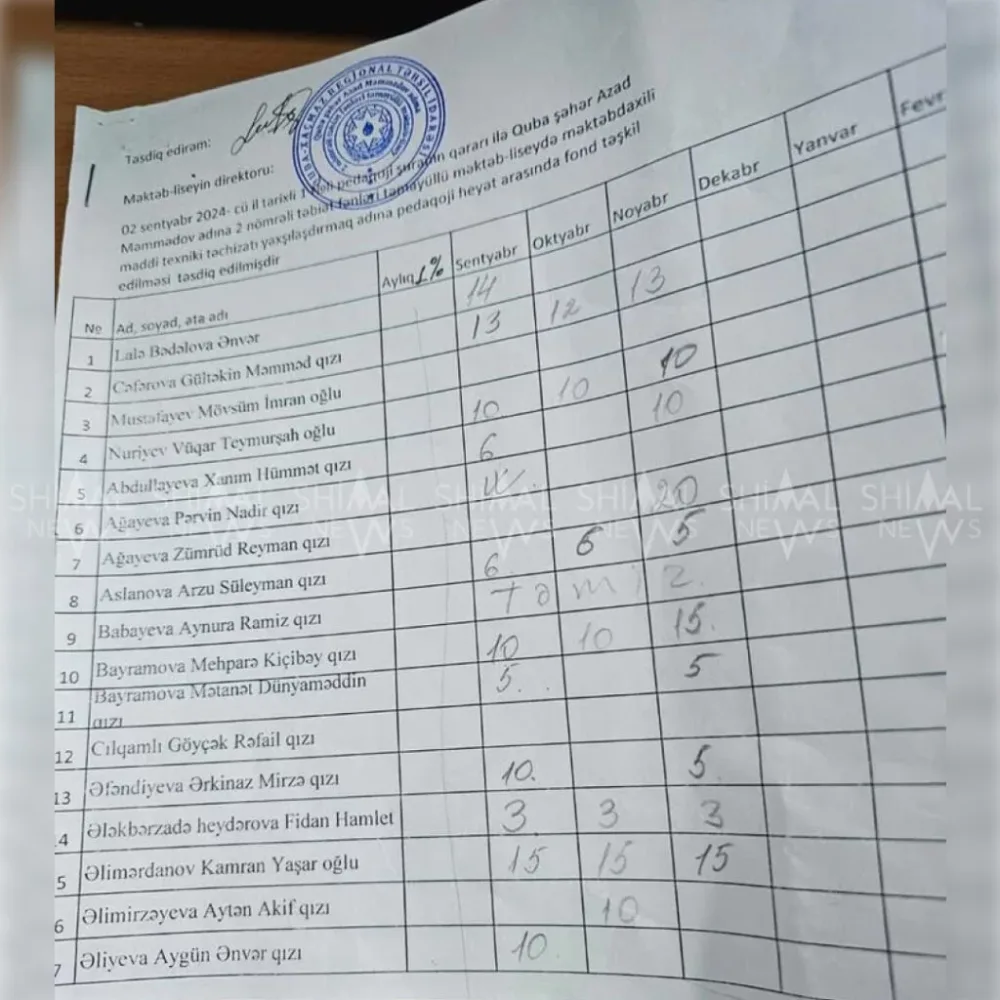 Quba təhsilində qalmaqal - – MÜƏLLİMLƏR TƏZYİQ ALTINDA