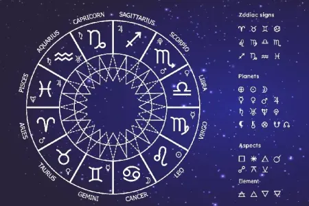 Yaxın günlərdə bəd xəbərlər alacaq - BÜRCLƏR