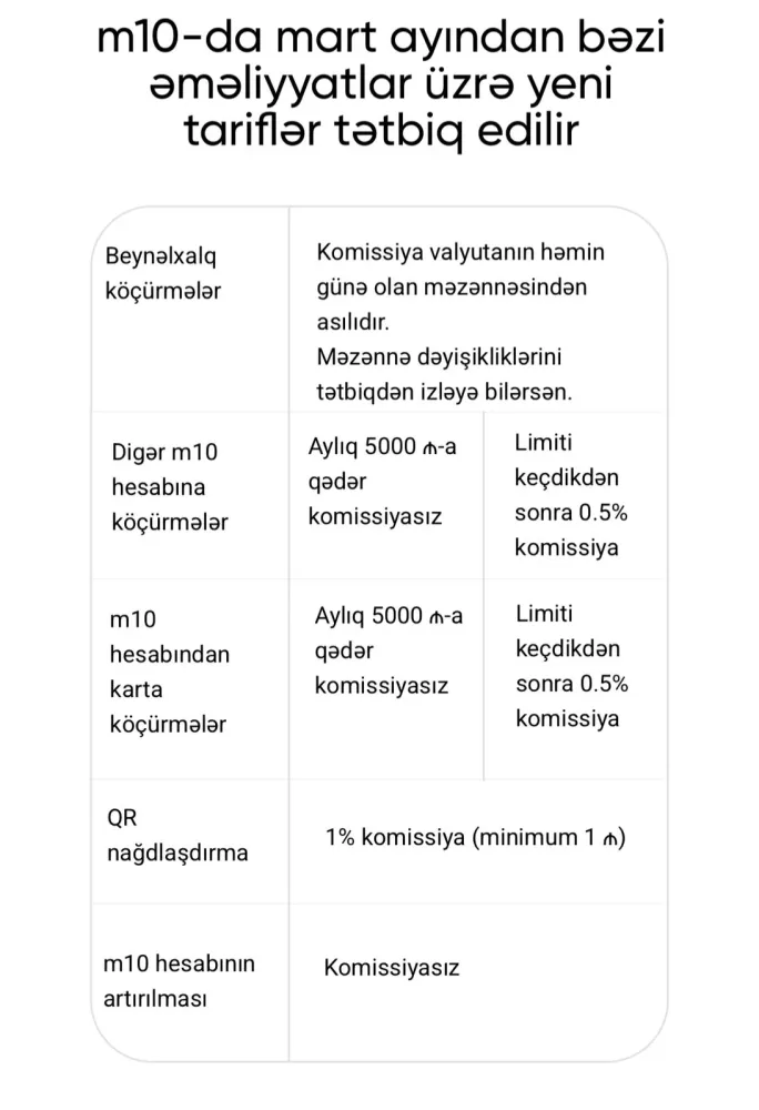 “M10” bu xidmətlərə görə komissiya tutacaq - FOTO