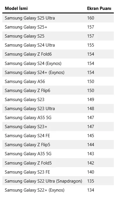 Ən yaxşı ekran malik - "Samsung" modelləri - SİYAHI