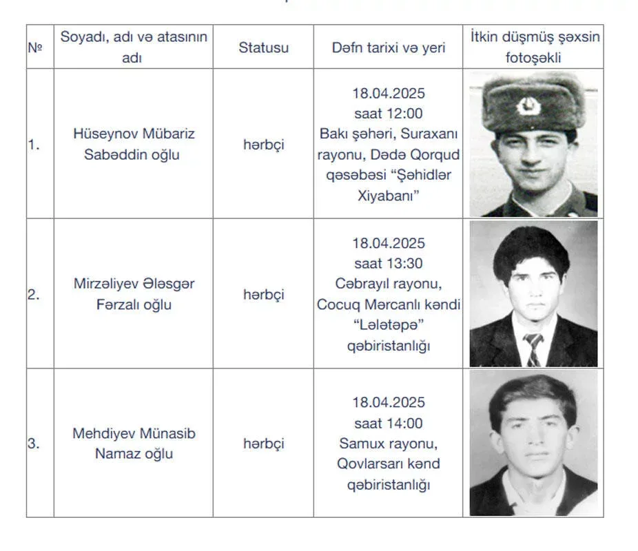 3 şəhidimiz dəfn ediləcək - FOTO