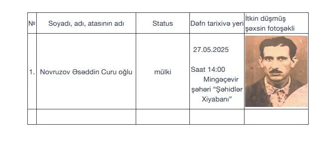 Daha bir itkin şəhid dəfn olunacaq