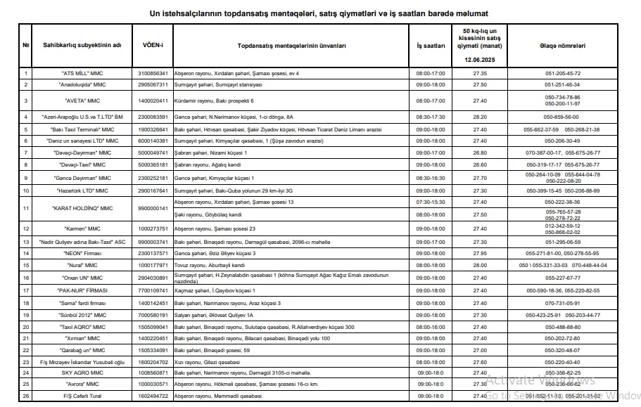 Azərbaycanda unun topdansatış qiymətləri - SİYAHI