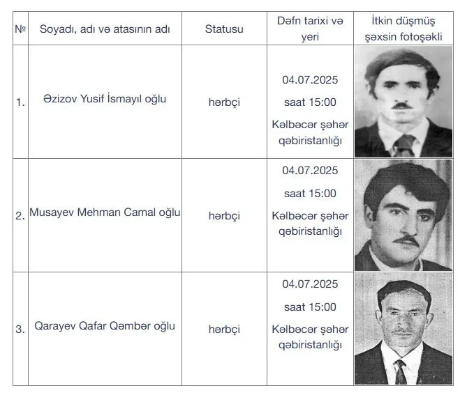 Daha üç itkin-şəhid dəfn olunacaq - FOTO