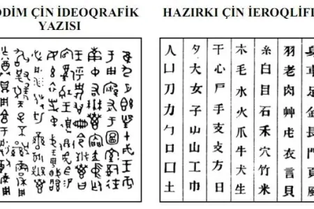 Azərbaycan məktəblərində Çin dili dövrü başlayır?