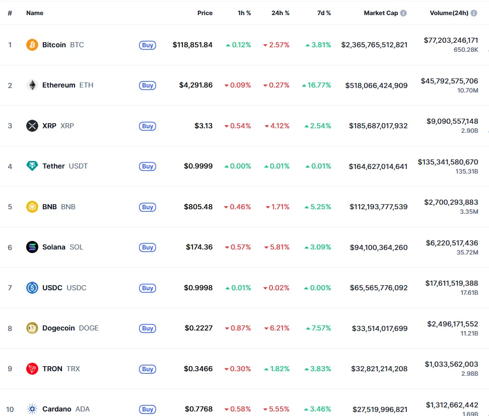 Kriptovalyuta bazarının son göstəriciləri