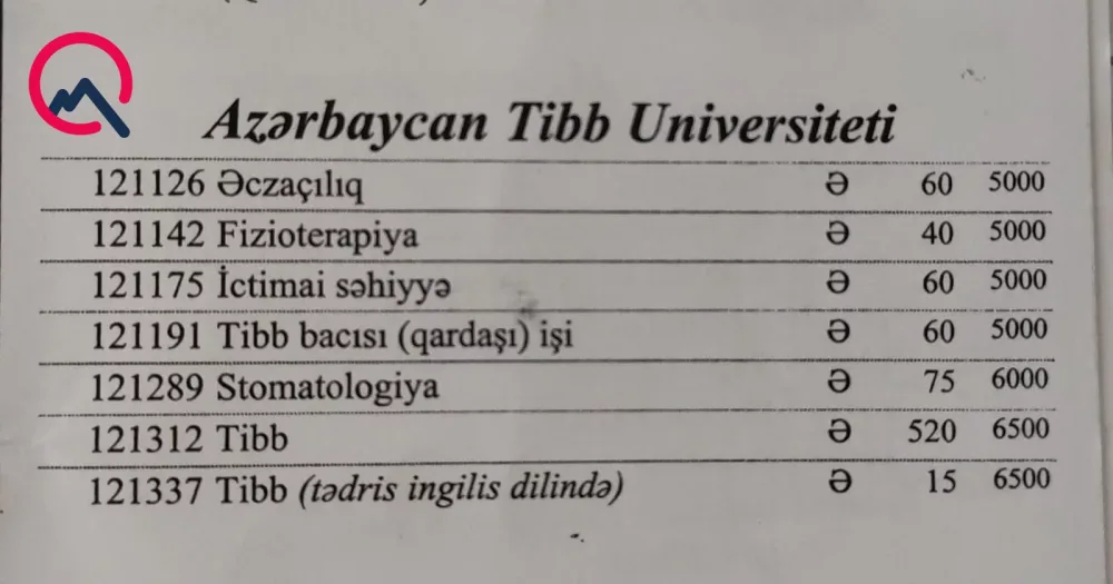 Həkim olmaq istəyənlər üçün təhsilhaqqı artırılıb - 6500 manat...