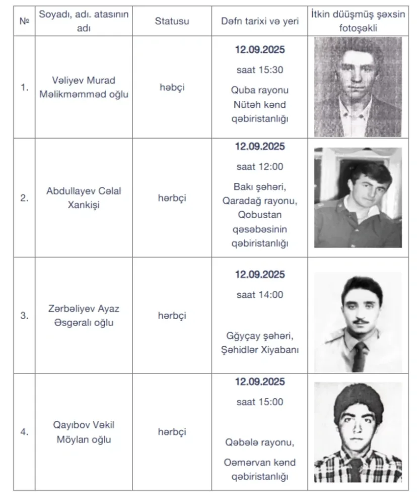 Daha dörd itkin-şəhid sabah - dəfn ediləcək