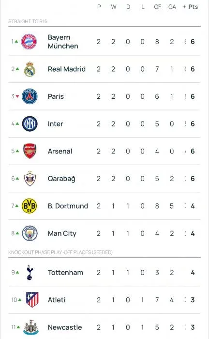 “Qarabağ” turnir cədvəlində neçəncidir?