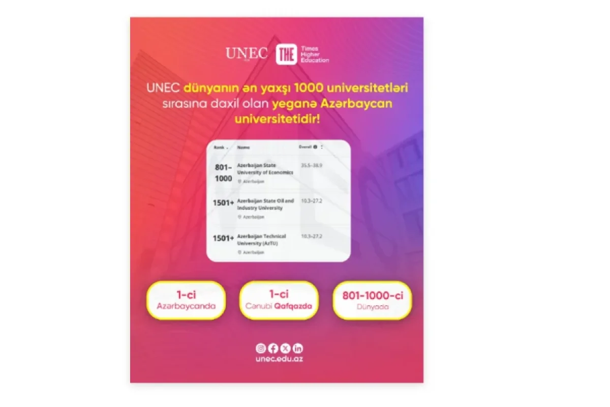 UNEC-Azərbaycan və Cənubi Qafqazda birincidir!