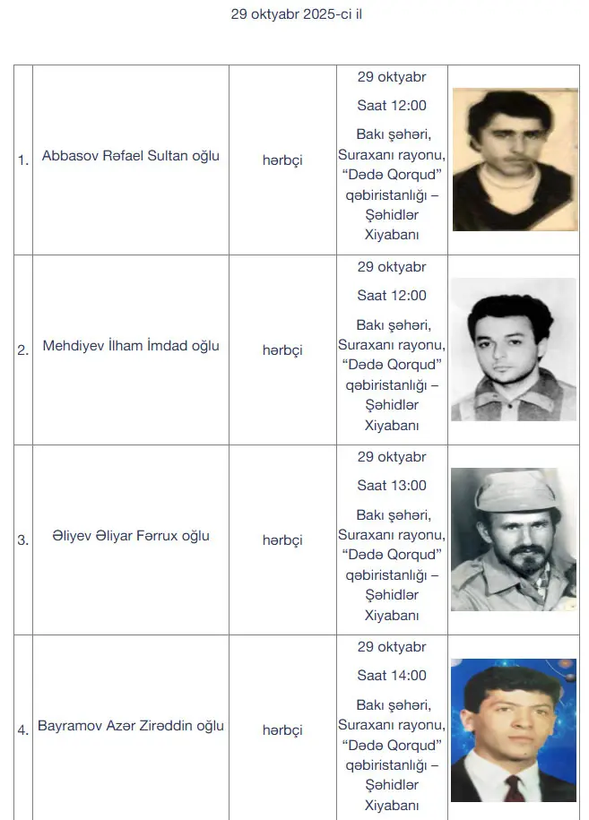 Daha 16 itkin-şəhid dəfn olunacaq - Foto