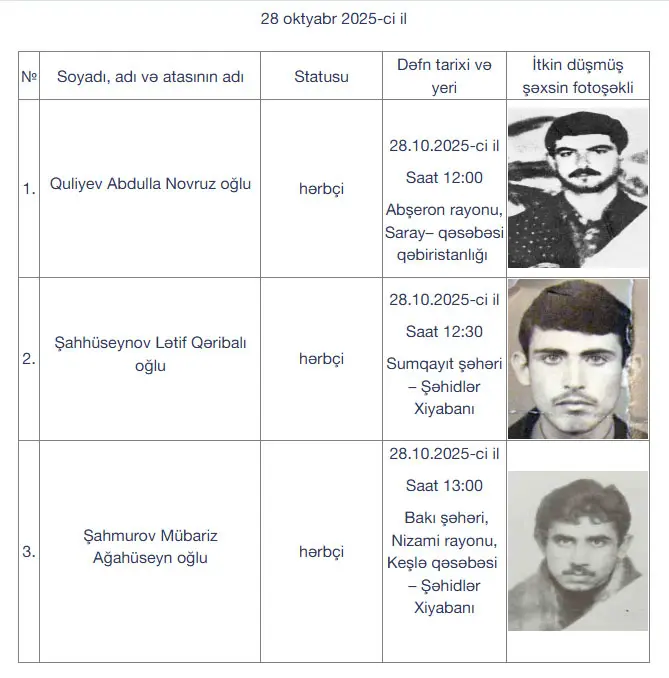 Daha 16 itkin-şəhid dəfn olunacaq - Foto