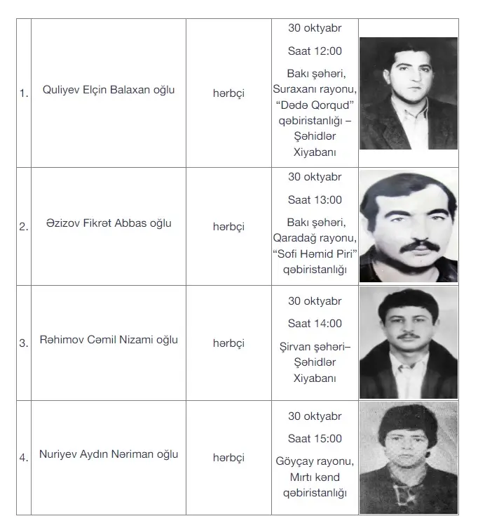 Daha 16 itkin-şəhid dəfn olunacaq - Foto