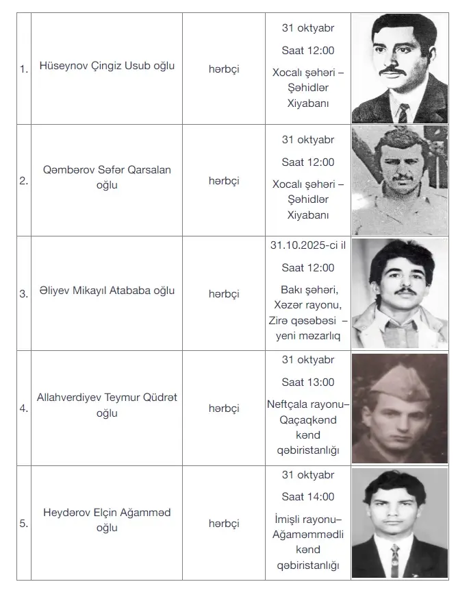 Daha 16 itkin-şəhid dəfn olunacaq - Foto