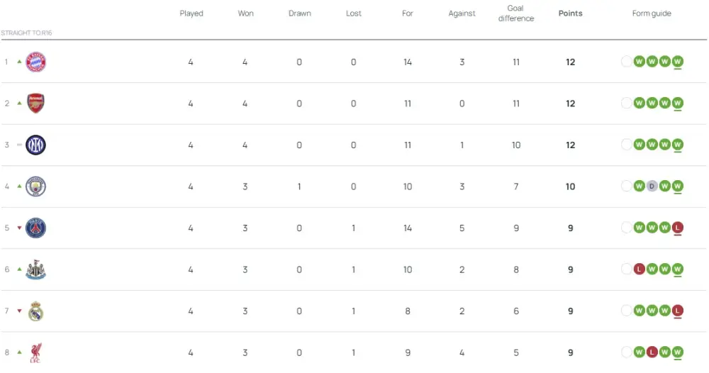 "Qarabağ" UEFA turnir cədvəlində neçənci yerdədir?