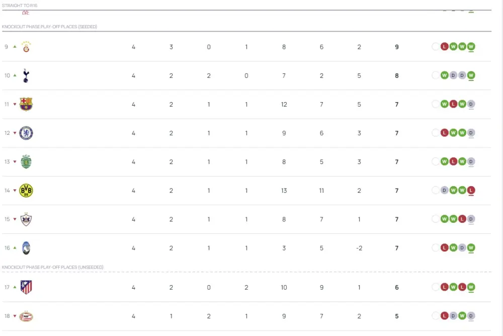 "Qarabağ" UEFA turnir cədvəlində neçənci yerdədir?