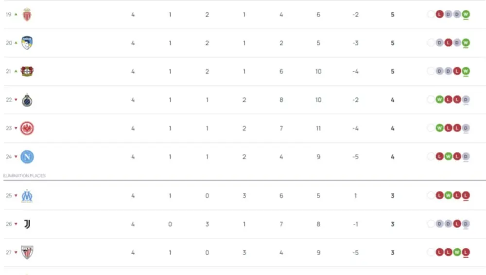 "Qarabağ" UEFA turnir cədvəlində neçənci yerdədir?