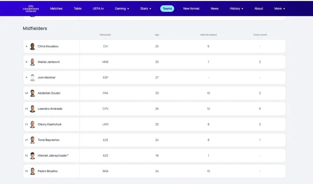 Kadi Borges ÇL-nin iştirak ərizəsindən çıxarıldı - Foto