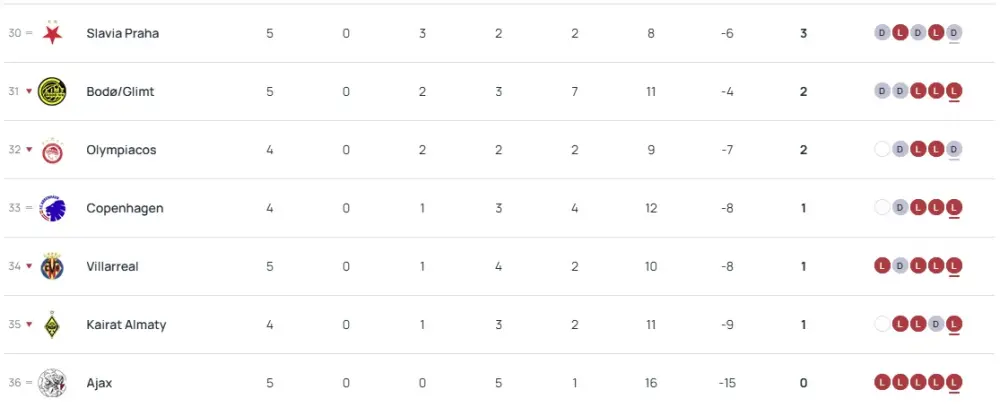 "Qarabağ" UEFA turnir cədvəlində gerilədi - Foto 