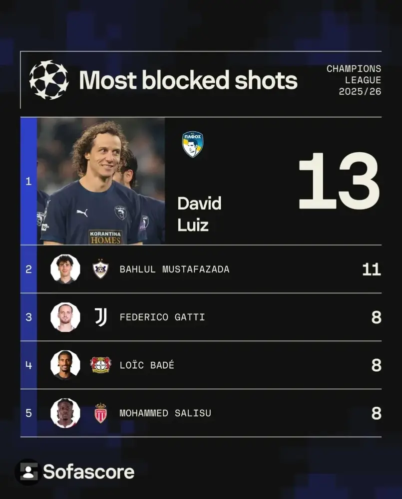 Bəhlul Mustafazadə ikinci yerdədir - Foto 