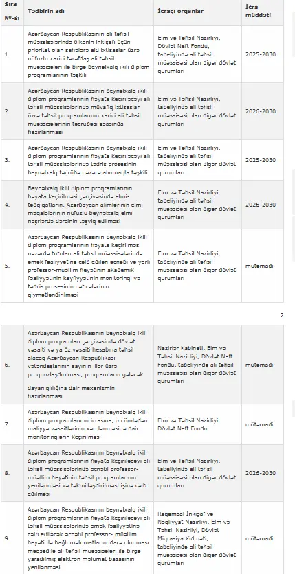 Baş nazirdən beynəlxalq ikili diplomla bağlı sərəncam