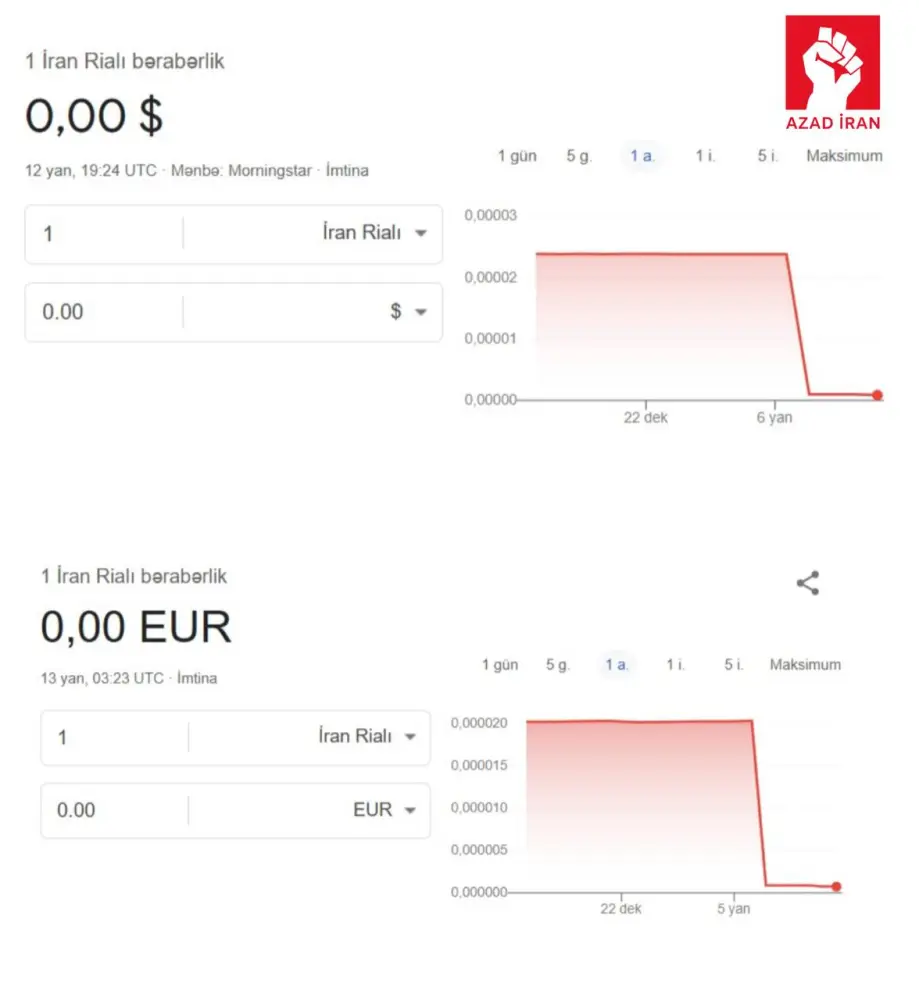  İran valyutası tamamilə çökdü - Etirazlar alovlandı - Foto