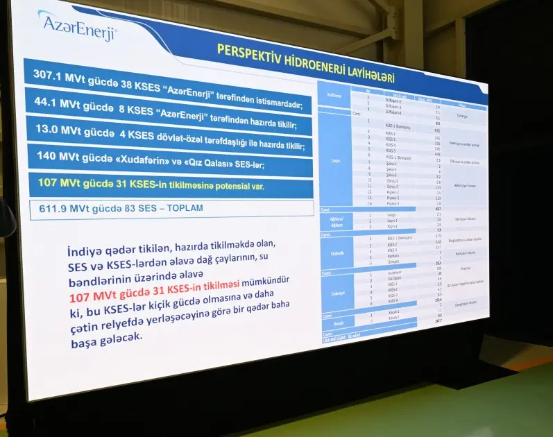 Prezident “Qozlukörpü” SES-in açılışında - Fotolar - Yeniləndi