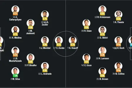 "Qarabağ" və "Ayntraxt"ın start heyətləri bəlli oldu