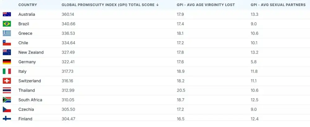 Cinsi həyat statistikası: Bu ölkə birinci yerədir - Siyahı 