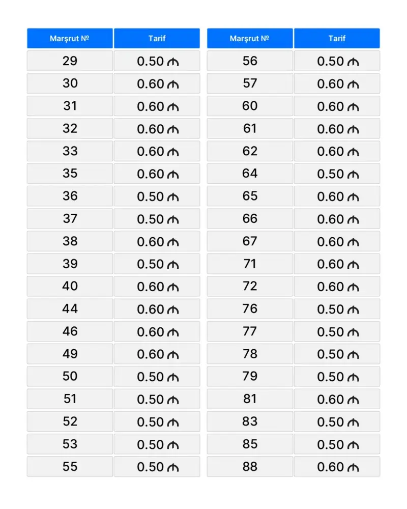 Avtobuslarda yeni qiymətlər müəyyənləşdi - CƏDVƏL