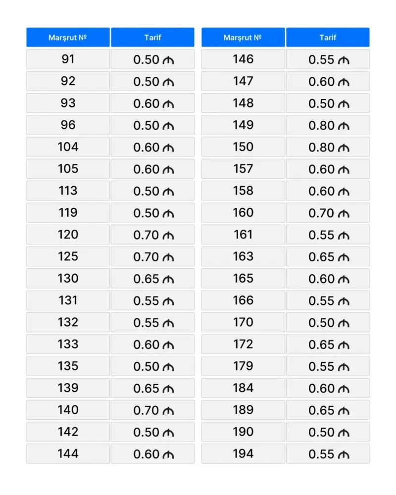 Avtobuslarda yeni qiymətlər müəyyənləşdi - CƏDVƏL