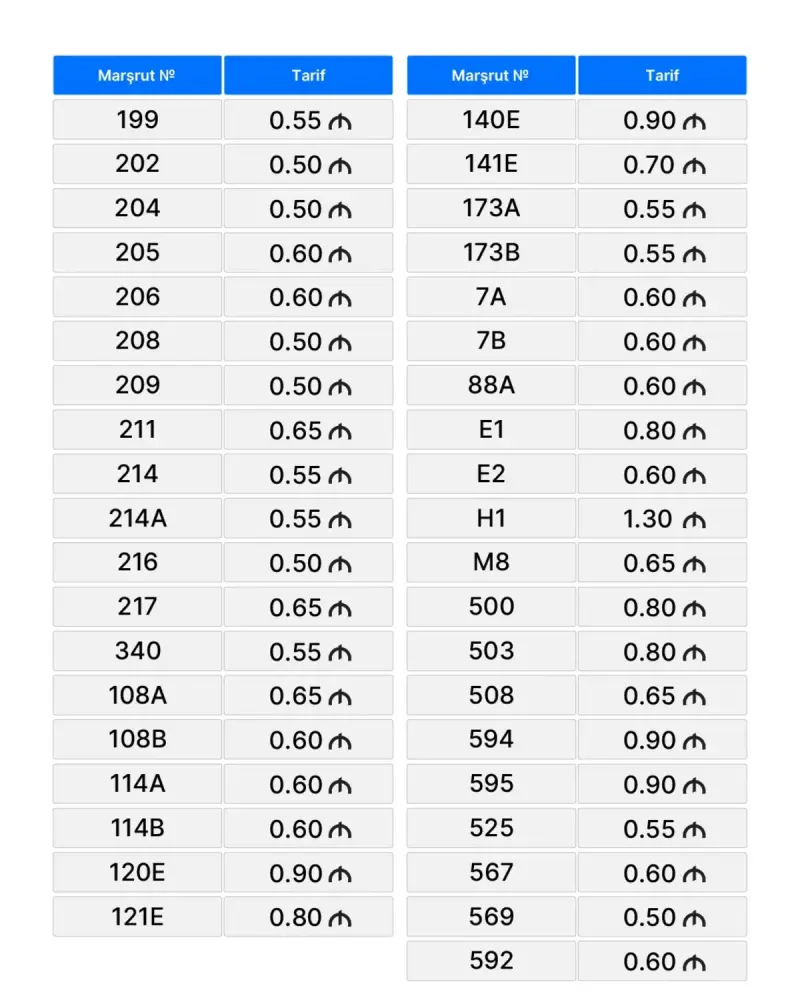 Avtobuslarda yeni qiymətlər müəyyənləşdi - CƏDVƏL